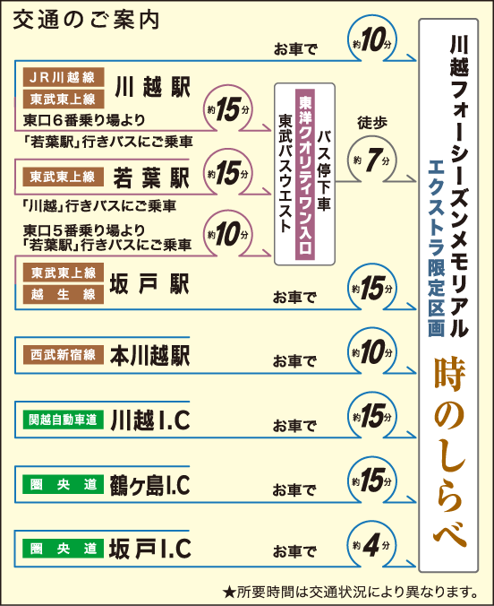 川越フォーシーズンメモリアル　交通案内図