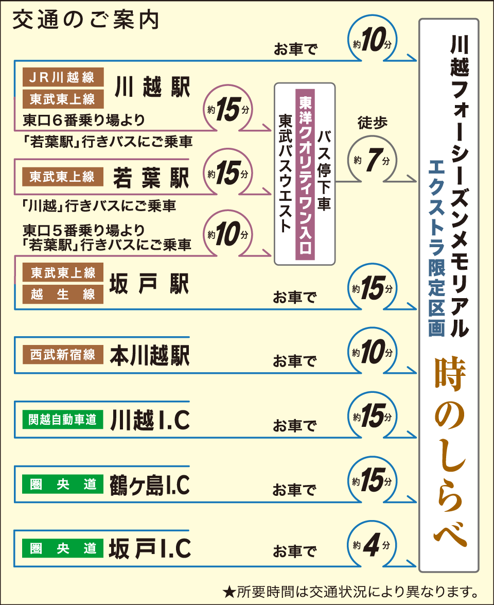 時のしらべへのアクセス